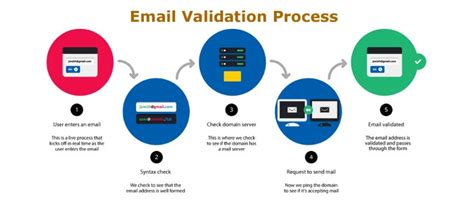 Validate Agency Email Tool Now Live .